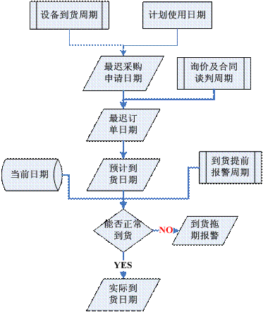 收入证明_平台横向 科技收入