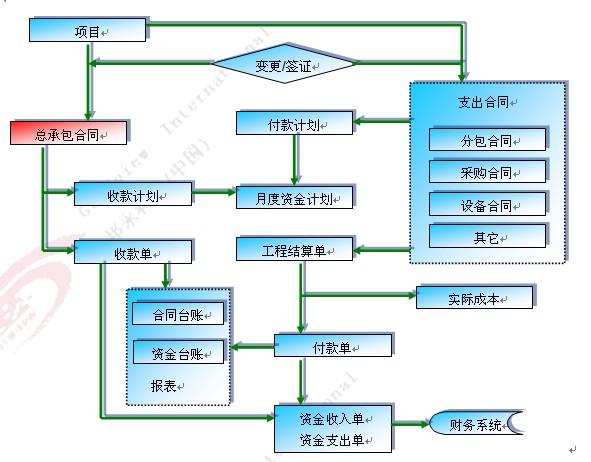 收入证明_采购员收入(3)